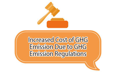 Increased Cost of GHG Emission Due to GHG Emission Regulations