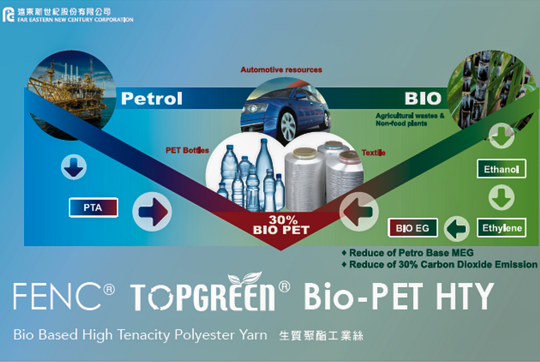 First in the World to Introduce 3rd Generation Biomass High Tenacity Yarn