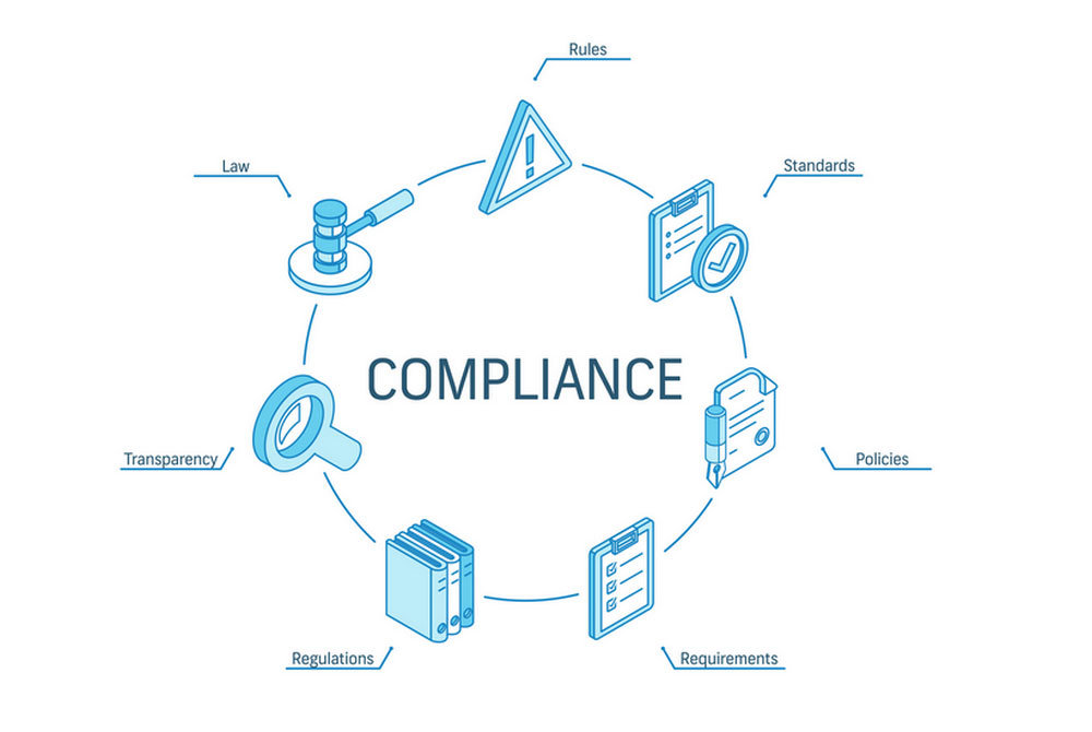 Regulatory Compliance in 2020